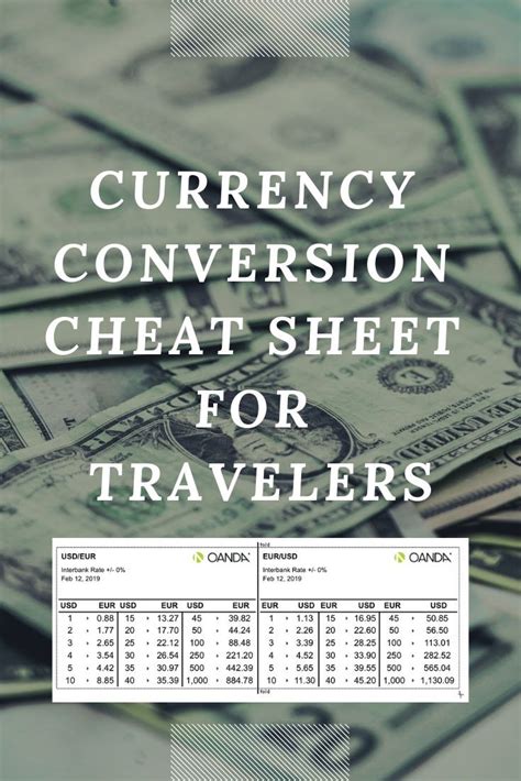 currency converter cheat sheet.